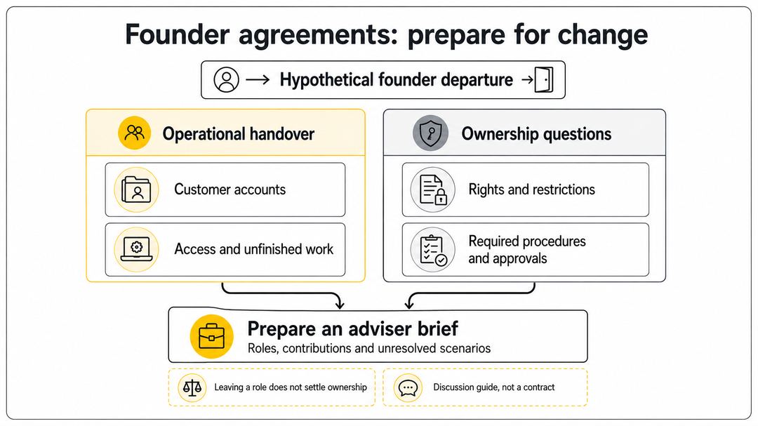 A founder departure separates customer handover tasks from ownership questions before preparing an adviser brief.