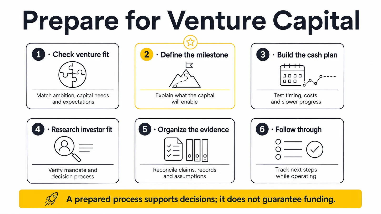 How to Get Venture Capital Funding: A Founder Preparation Guide