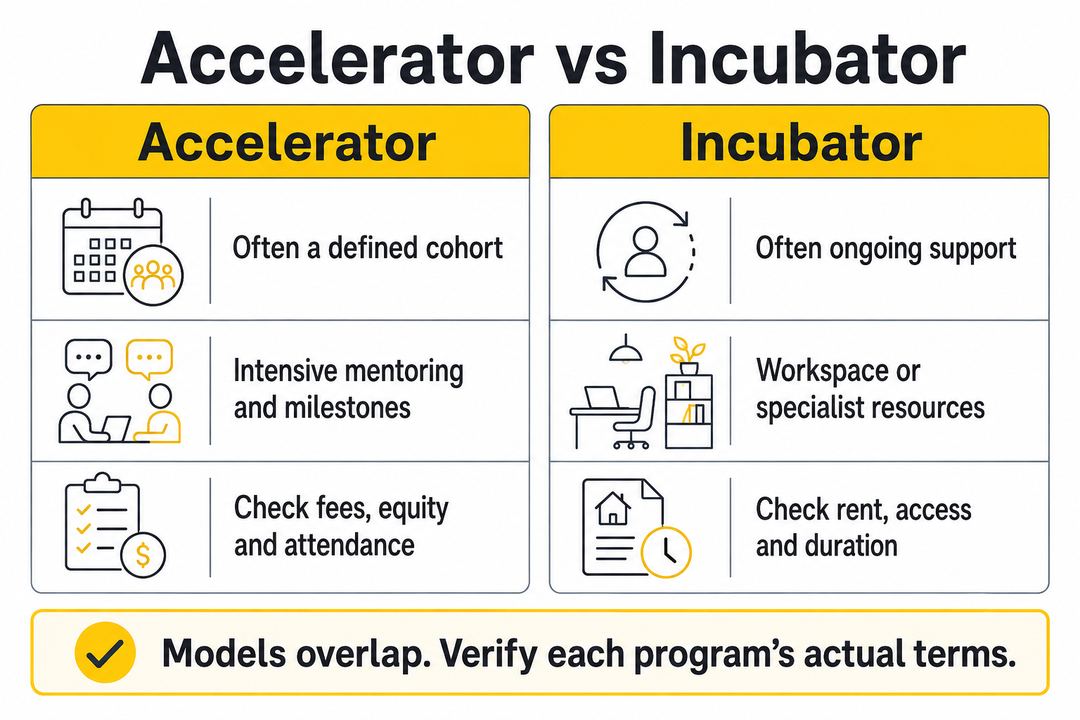 Comparison infographic showing common accelerator and incubator structures, resources and terms to verify.