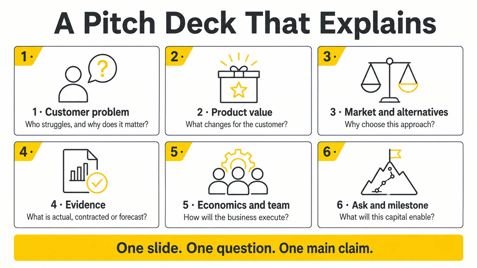 Startup Pitch Deck: Slide Structure, Evidence and a Founder Checklist
