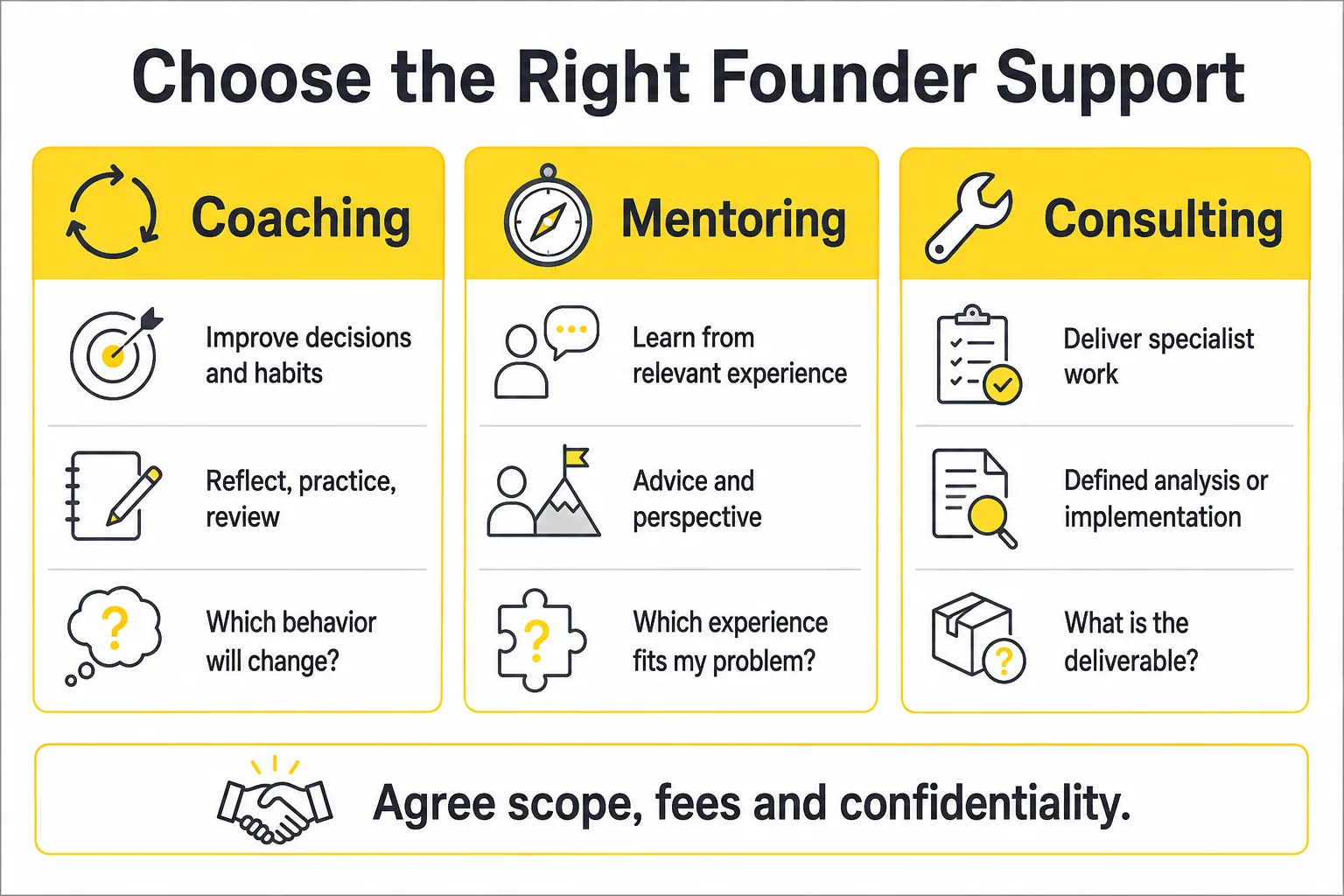 Startup Coaching: How to Evaluate Founder Support and Compare It with Mentorship